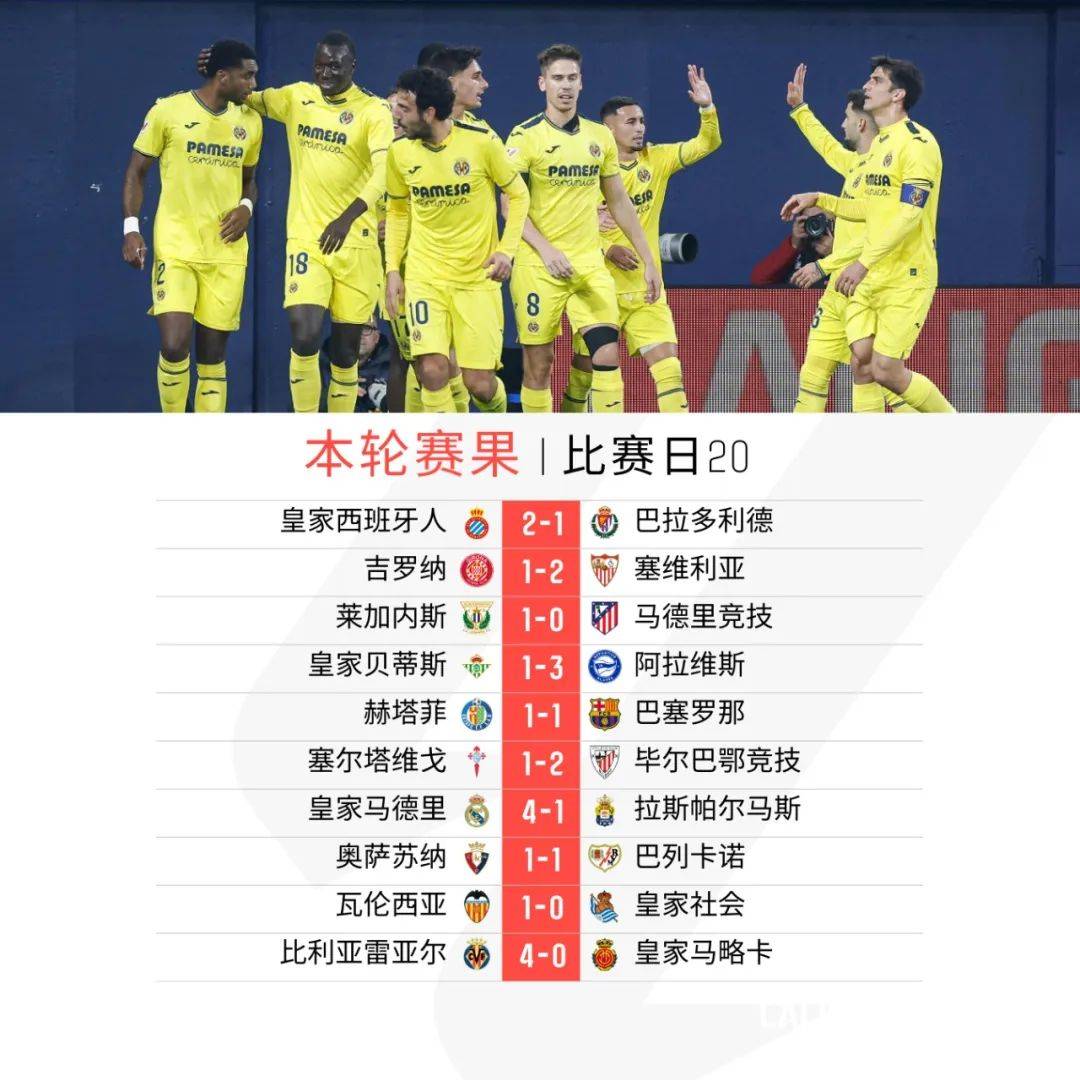 关于马竞客场力克皇马，梅西缺席巴萨再胜比利亚雷亚尔的信息