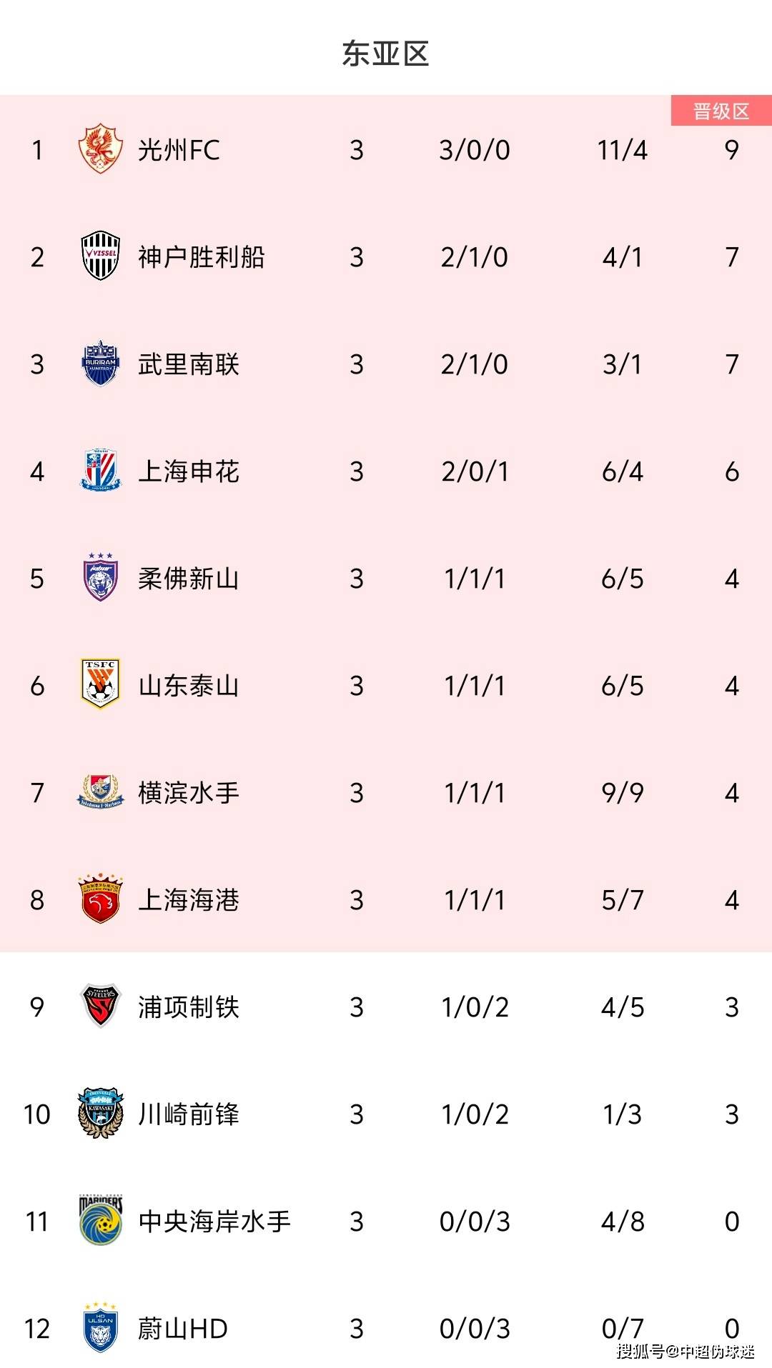 比利亚雷亚尔力争三分，冲刺积分榜前列